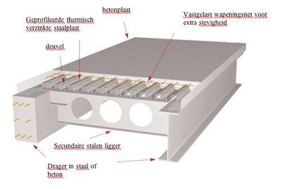 staal-acier-dalle-mixte-staalplaatbetonvloer-7