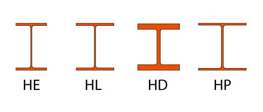 staal-acier-profiles-profiel-2